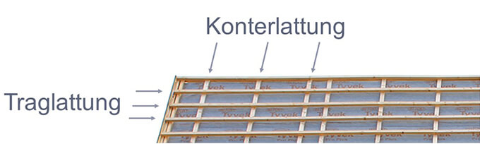 Konterlattung