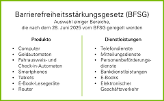 Barrierefreiheitsstaerkungsgesetz Barrierefreiheitsstaerkungsgesetz