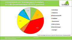 Bild Zu Artikel HD BV Bild Zu Artikel HD BV