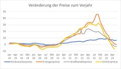 Grafik Des Monats Grafik Des Monats