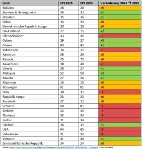 Foto © Transparency International Deutschland