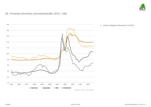 © B+L Marktdaten, Bonn